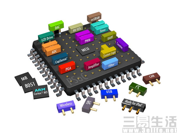 programmable-system-on-chips-socs-34220-5299181 (2).jpg